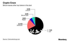 韩国提议加密货币的未来发展及相关问题