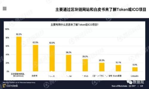 加密货币与货币的区别及常见问题解答