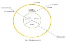 imtoken钱包/guanjianci：安卓版下载及使用教程