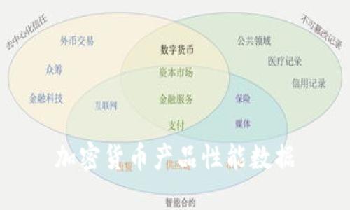 加密货币产品性能数据分析及策略