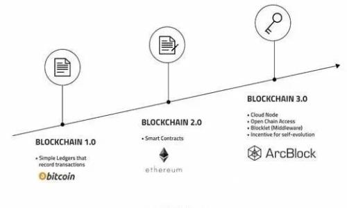 imToken2.0如何参加ICO?