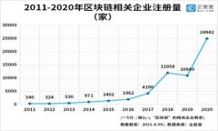 什么是SEC基金？加密货币是如何与SEC基金相关联