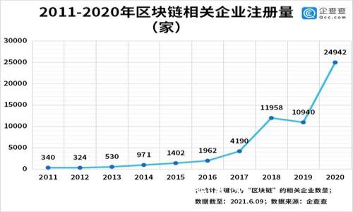 什么是SEC基金？加密货币是如何与SEC基金相关联的？