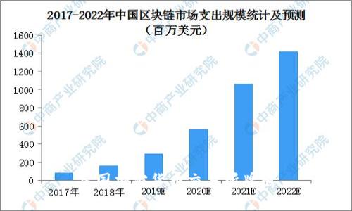 各国加密货币交易所牌照