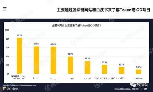 中国数字加密货币排名及市场分析