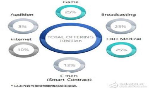 安全可靠的仿imtoken钱包下载-如何保证数字资产的安全？