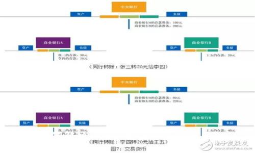 如何解决imtoken2.0过期问题？