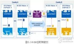 如何辨认真假imToken 2.0钱包？imToken 2.0钱包,真假辨