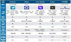 CN加密货币价格走势分析及未来趋势预测