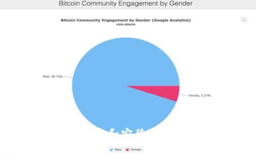 如何安全下载和安装imToken钱包？