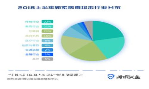 如何在imToken 2.0中收款USDT？
