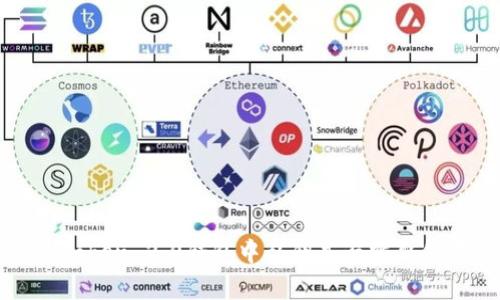 imToken 2.0钱包中私钥是否需要保存