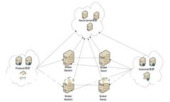 如何找到imtoken2.0设备号？