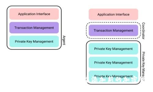 教你如何在imToken2.0中添加新的加密货币
