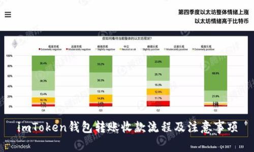 imToken钱包转账收款流程及注意事项
