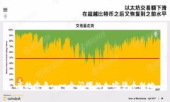 库拉索岛: 一个闪耀的加密货币胜地