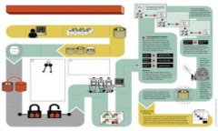 imToken2.0里的DApp代币是什么，如何使用？imToken2
