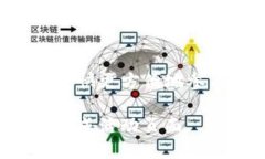 生成针对性的活动页面，能够使用户更快更方便