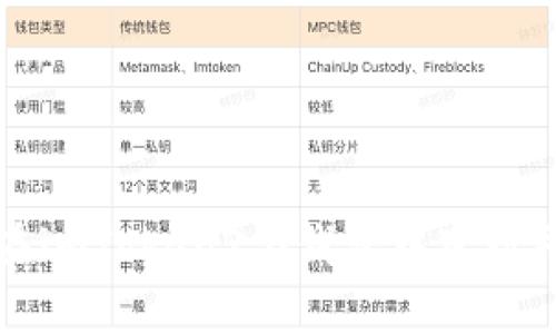 如何在imToken2.0钱包中变现平台币