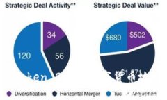 如何安全地将imToken 2.0的数字货币地址分享给其他