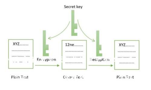 件：更安全、更方便的数字资产管理工具

imToken2.0：安全便捷的数字资产管理工具