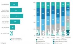 imToken2.0大陆可用吗？详细解析及使用问题