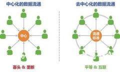 imtoken钱包找回方法详解