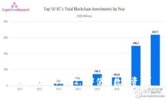 如何在imToken2.0中使用数字资产？