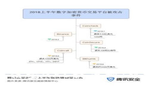 如何快速将公信宝GXS提币到IMToken2.0钱包