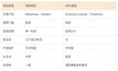 如何在imtoken2.0中输入助记词