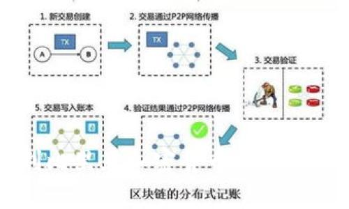 了解利比里亚加密货币及其未来发展