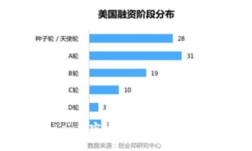 了解abey加密货币的前景和投资机会