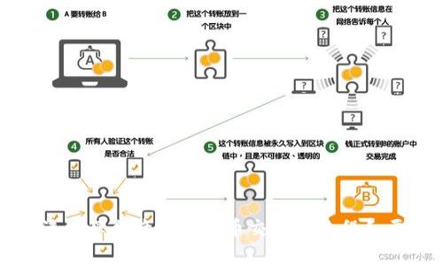 香港法律允许加密货币交易的流程和要求