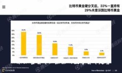 War加密货币: 未来的数字货币趋势