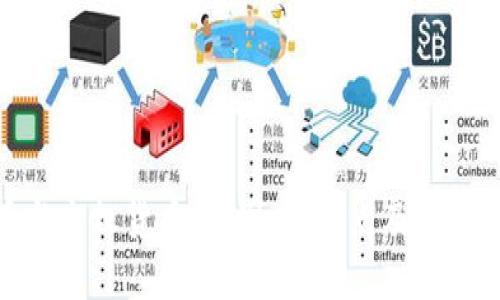 加密货币与主权货币：区别、优缺点及未来发展趋势