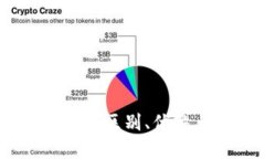 加密货币与主权货币：区别、优缺点及未来发展