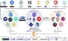 ETF申请加密货币的前景与挑战
