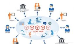 imtoken苹果版和安卓版有什么区别？