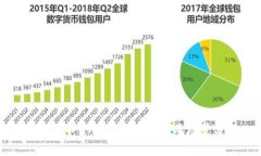 加密货币合约分类及其应用场景分析
