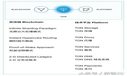 ZEC加密货币：什么是Zcash，如何购买和投资？