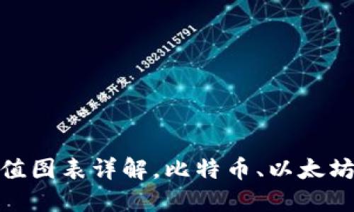 加密货币市值图表详解，比特币、以太坊等最新数据