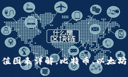 加密货币市值图表详解，比特币、以太坊等最新数据
