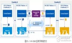 但为什么它的前景依然看好？加密货币的未来前