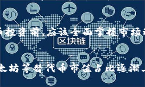 加密货币市值实时动态，BTC占比下降？/Biaoti
加密货币，市值，BTC, 以太坊，替代币，热门币/guanjianci

什么是加密货币总市值？
加密货币总市值是指所有加密货币的总价值，通俗地说就是当前市场上所有加密货币的总价值；该数值通常以美元计算。

加密货币市值的细节
加密货币市值是反映市场对加密货币总体的看法和投资热度的重要指标，随着市场情况的变化，总市值也会发生变化；市场上大部分热门的加密货币市值都很高，如比特币（BTC）、以太坊（ETH）等等，而替代币或小众币市值相对较低。

BTC占比下降：弱势行情下加密货币整体市场下滑
2021年以来，随着整个加密货币市场的火爆，比特币一度站上60,000美元关口，市值占比一度高达70%以上。然而随着近期的市场调整，比特币的市值占比逐渐下降，当前市场上以太坊等替代币占比逐渐上升。

以太坊：市值占比逐渐上升
以太坊作为中央智能系统和去中心化APP应用的支撑，一直备受市场瞩目。随着整个市场的变化，以太坊的市值占比逐渐上升，目前已经有超过14%的市值来自于以太坊，成为目前排名第二的加密货币。

替代币：新兴力量日益崛起
替代币也备受市场关注，如Binance Smart Chain、Solana等项目，它们的市值也在近期不断飙升，显示出市场对于新兴力量的认可和支持。替代币对于加密货币市场的发展具有重要意义，这些项目的推进可以促进市场创新，推进行业发展。

加密货币总市值：变幻无常
总的来说，加密货币市值是一个变化无常的指标，随着市场行情的波动，市值占比和排名都会不断变化。投资者在进行加密货币投资前，应该全面掌握市场动态，了解不同项目的实际情况，通过风险控制等手段进行投资，避免因市场动荡而蒙受重大损失。

结语
加密货币市值是反映市场对于加密货币总体看法和投资热度的重要指标；加密货币整体市场逐渐下滑，BTC市值占比下降，以太坊等替代币市值占比逐渐上升；替代币是新兴力量的代表，前景看好。因此，投资者应该全面了解市场情况，在风险控制的基础上进行投资，规避市场风险。