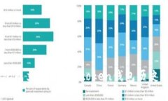 imtoken钱包成立时间、imtoken钱包历史/guanjianci