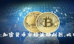 最新加密货币新闻：加密货币市场波动剧烈，比