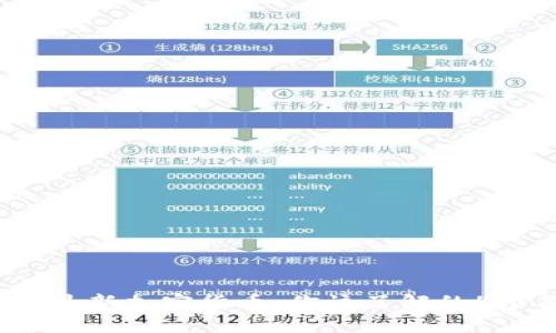 2019年最新加密货币，你该了解的4个关键词