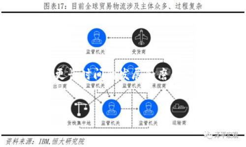加密货币市值超过4500亿美元，未来能否继续增长？
加密货币、市值、未来、增长/guanjianci

在过去几年中，加密货币市场呈现出了爆炸式的增长，市值已经超过了4500亿美元。然而，随着全球监管机构对于加密货币的监管加强以及市场疯狂行为的带来的投资风险，未来加密货币能否继续增长还存在很多疑问。

strong问题一：加密货币市场的现状如何？/strong
目前，比特币是市值最高的加密货币，市值已经突破了1.6万亿美元，其它加密货币如以太坊、莱特币、比特现金等也在逐步上涨，加密货币市场表现强劲。同时，一些监管机构也开始出台对于加密货币的法规监管，加密货币风险得到一定程度的掌控。

strong问题二：加密货币投资中应该注意哪些风险？/strong
加密货币市场波动巨大，价格可能在几个小时内暴涨暴跌，同时市场中也存在一定的骗局和欺诈行为。投资者应该注意选择正规交易平台，控制风险等方面。

strong问题三：加密货币市场未来能否继续增长？/strong
加密货币市场仍然存在着潜在的增长空间，未来随着技术的不断发展和监管政策的逐步完善，加密货币的应用场景会越来越广泛，市场也会不断扩大。

strong问题四：如何选择合适的加密货币投资方式？/strong
投资者可以通过正规交易平台或者加密货币基金等方式进行投资，选择投资门槛低，风险控制好的项目进行投资。

strong问题五：加密货币会不会替代传统货币？/strong
虽然加密货币在某些场景中表现出了一定的优势，但是替代传统货币的可能性还是存在很大的难度，需要经历更长时间的发展和磨合。

strong问题六：对于普通投资者应该如何看待加密货币市场？/strong
对于普通投资者来说，不建议盲目进入加密货币市场，应该理性看待市场风险，规避风险，选择合适的投资项目。