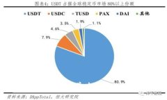 加密数字货币投资教学，打造你的财富增值计划
