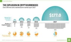 加密货币的资本游戏：了解加密货币交易的风险